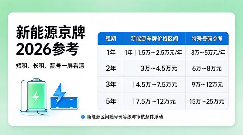 2026年北京新能源汽车政策分析